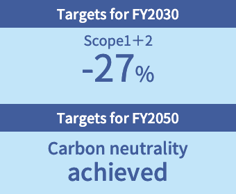 Targets for FY2030 Targets for FY2050