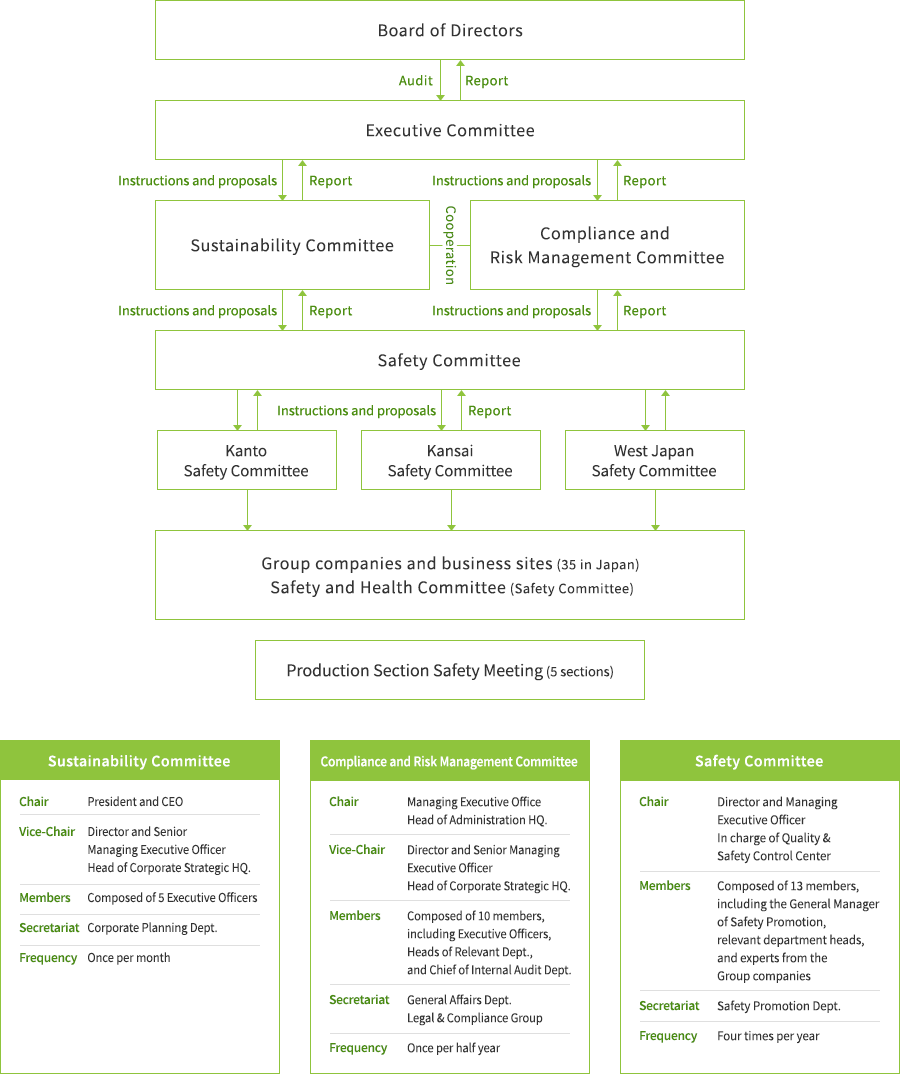 Safety Management Structure