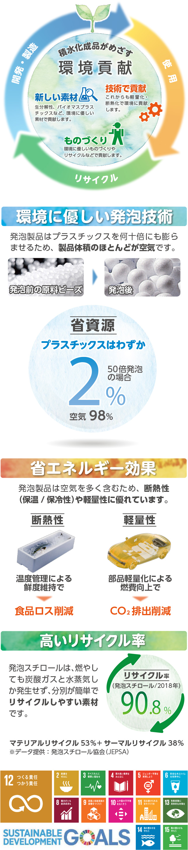 積水化成品が目指す環境貢献