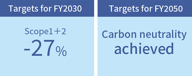 Targets for FY2030 Targets for FY2050