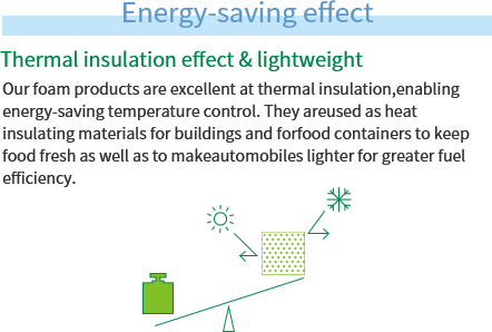 Energy-saving effect