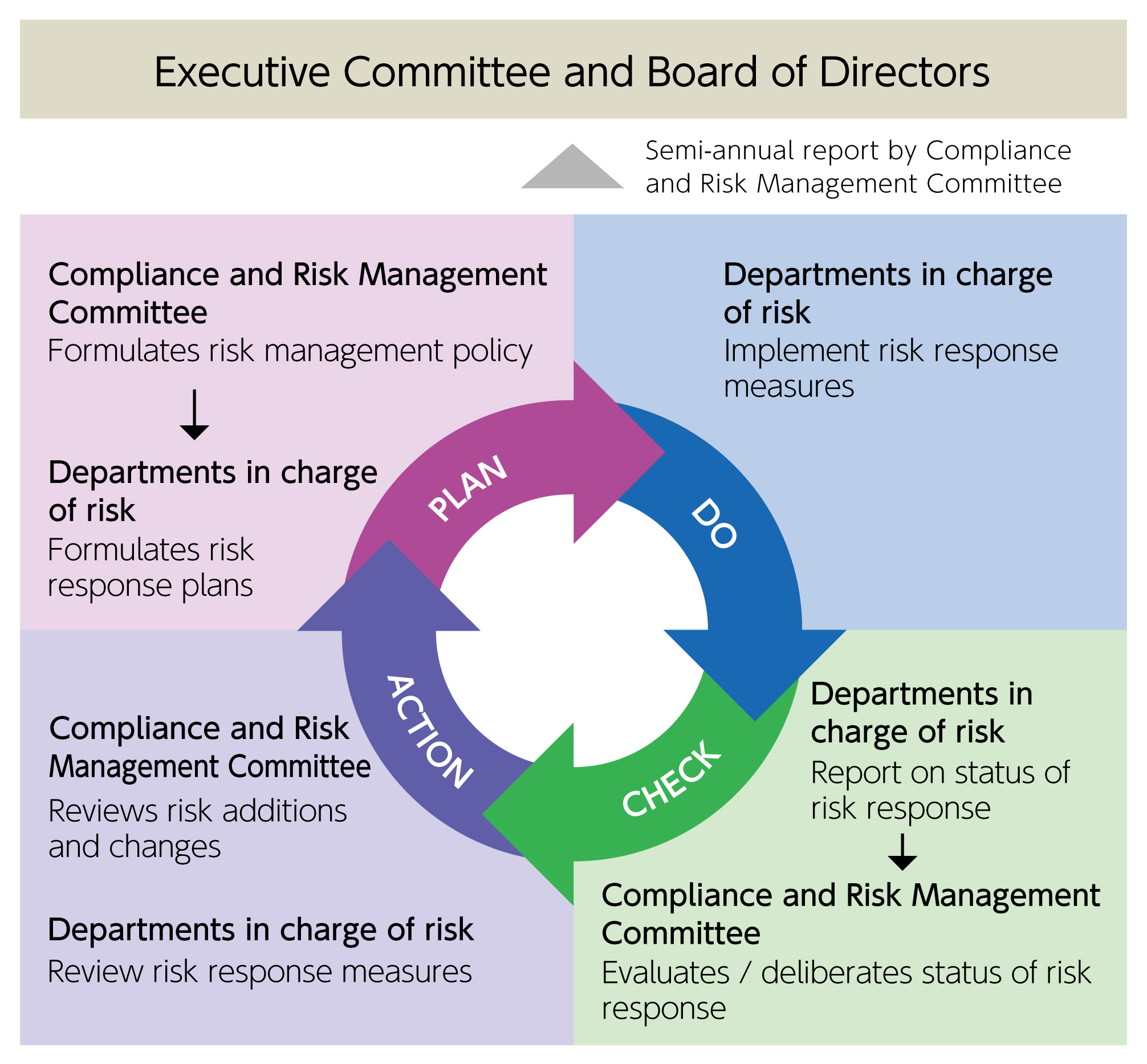 Risk Management