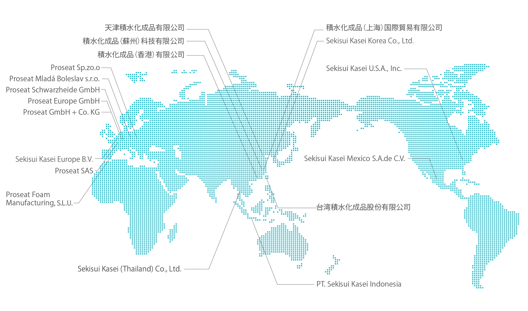 海外グループ会社