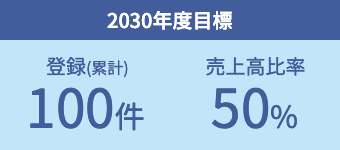 2030年度目標