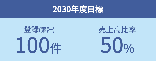 2030年度目標