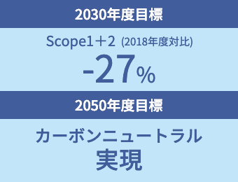 2030年度目標 2050年度目標