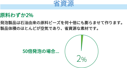 省資源