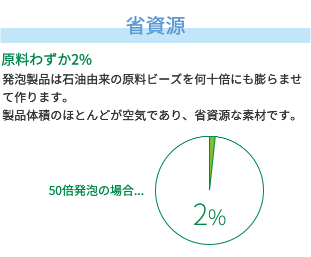 省資源