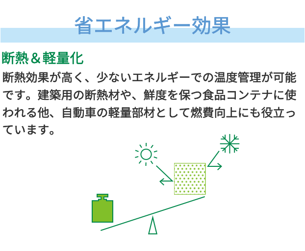 省エネルギー効果