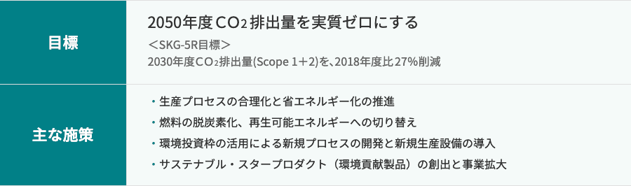 目標と主な施策