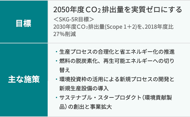 目標と主な施策
