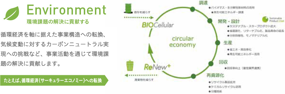 Environment 環境課題の解決に貢献する