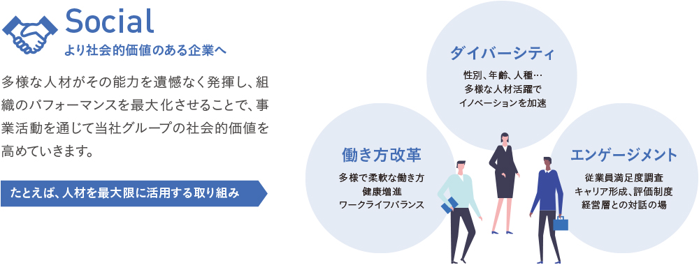 Social より社会的価値のある企業へ