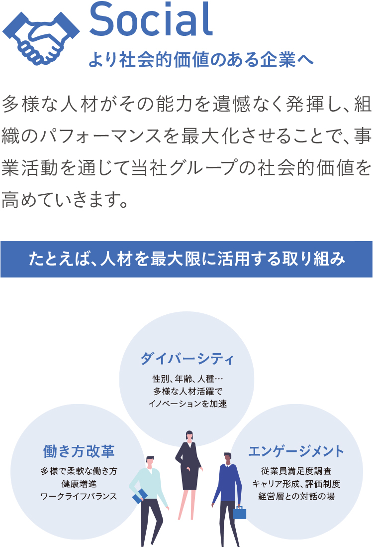 Social より社会的価値のある企業へ