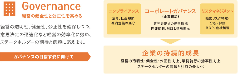 Governance 経営の健全性と公正性を高める