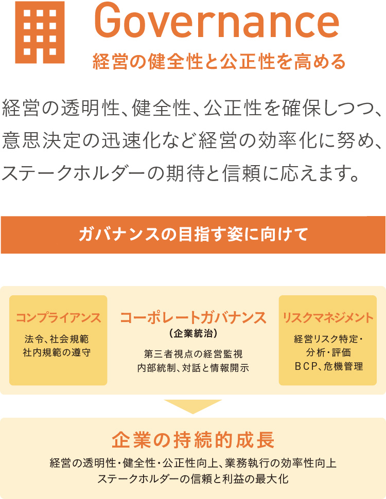 Governance 経営の健全性と公正性を高める