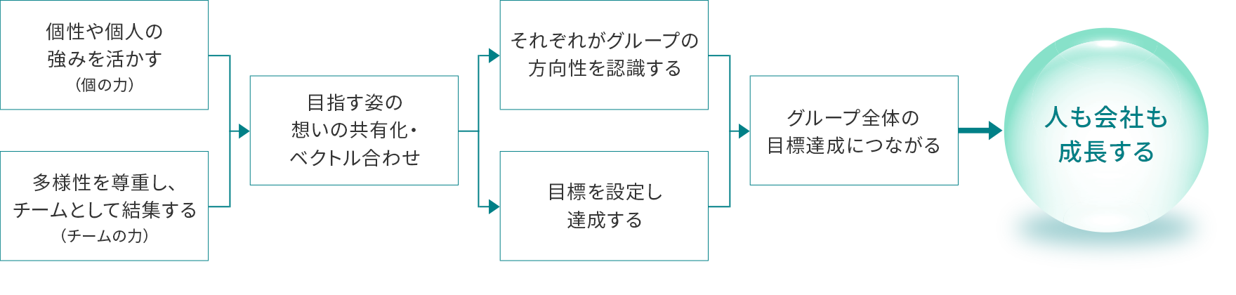 全員経営(Zen-in Keiei)とは?