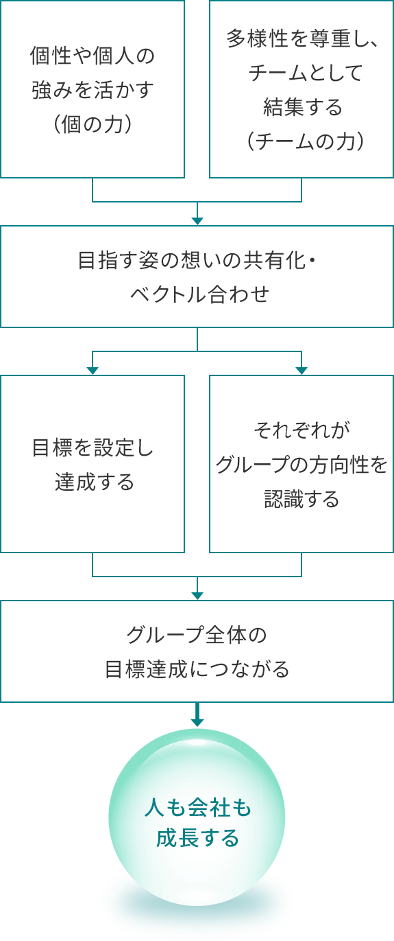 全員経営（Zen-in Keiei）とは？