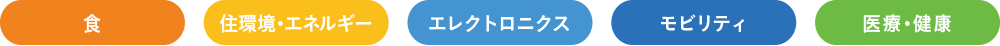 食 住環境・エネルギー エレクトロニクス モビリティ 医療・健康